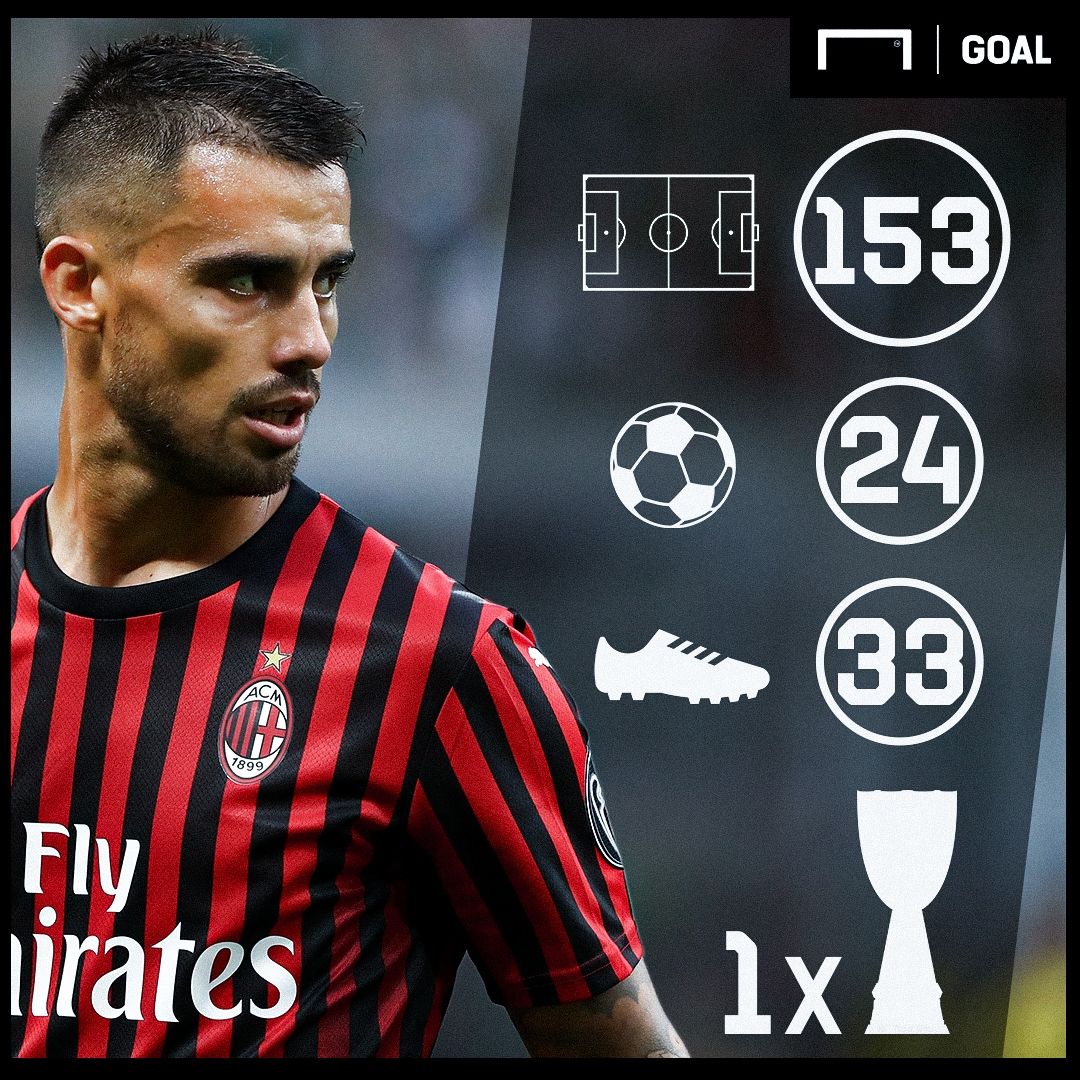 Suso Milan