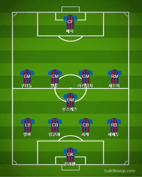 Barcelona Starting vs Valencia