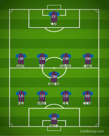Barcelona Starting vs Valencia