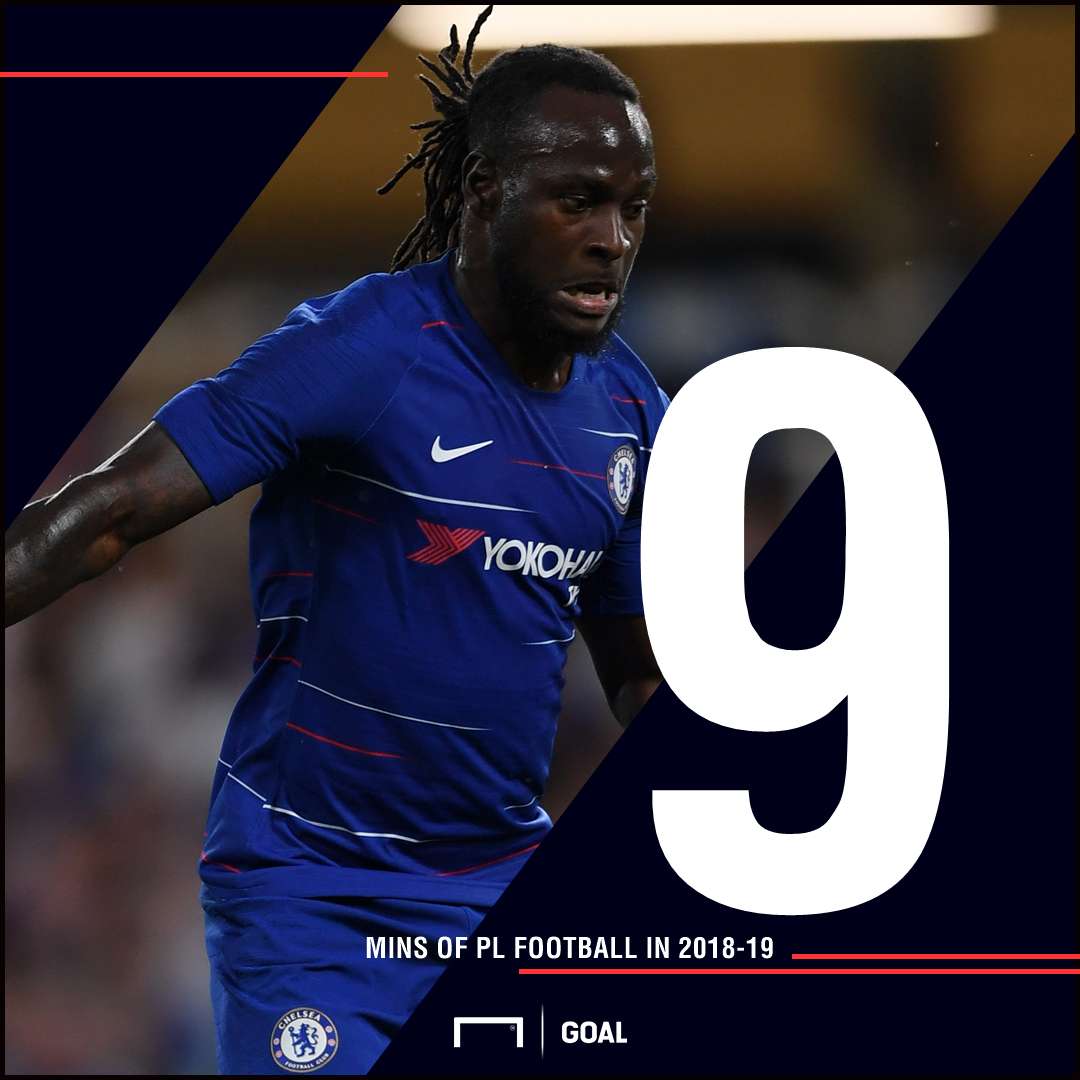 Victor Moses 9 Premier League minutes