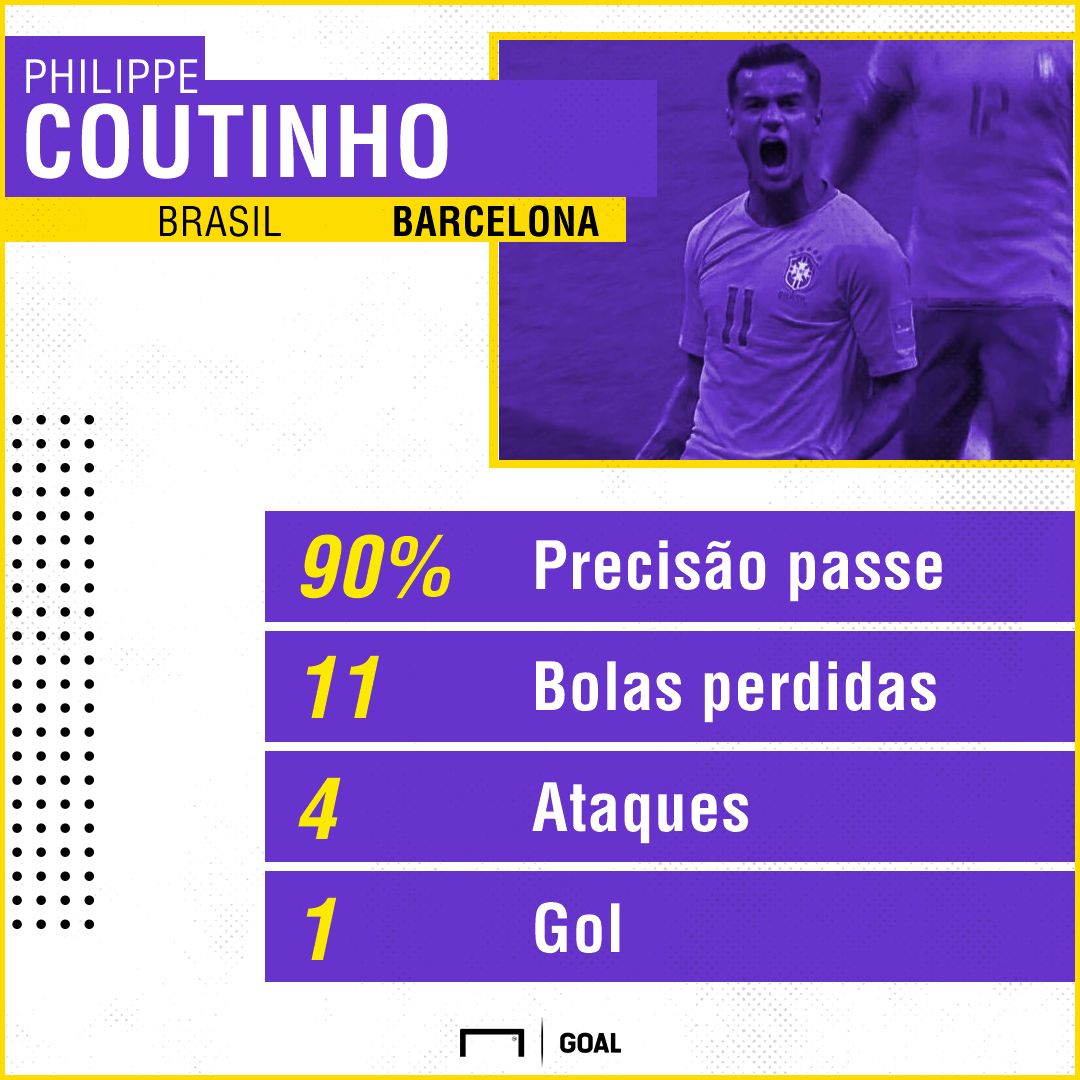 GFX_Coutinho_180618