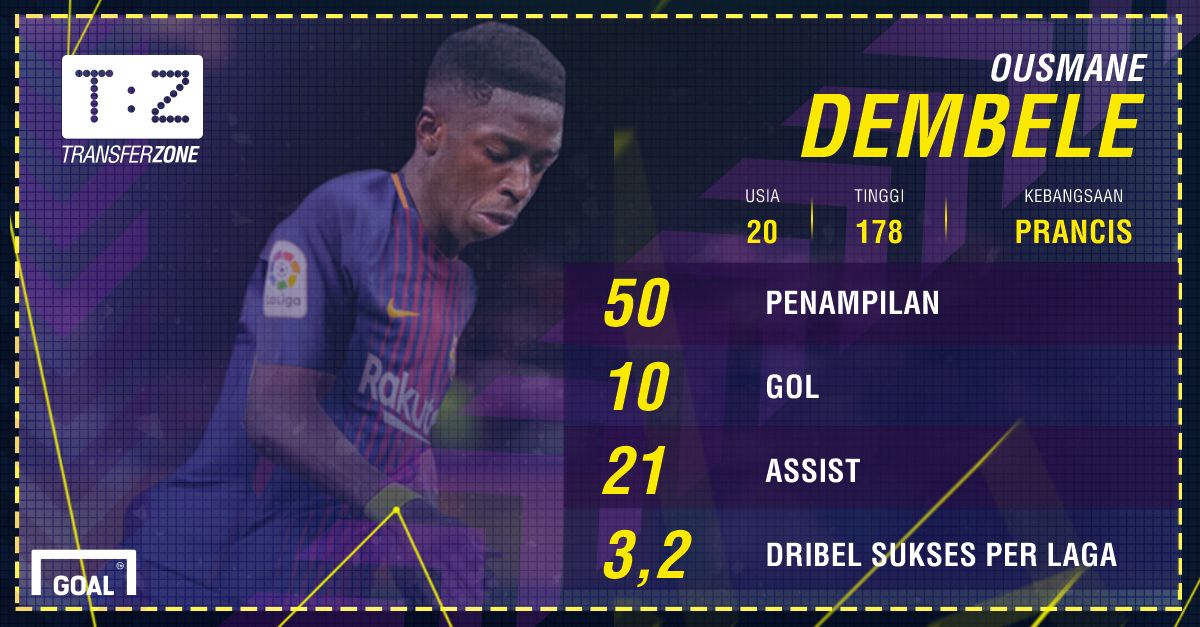 GFXID Ousmane Dembele