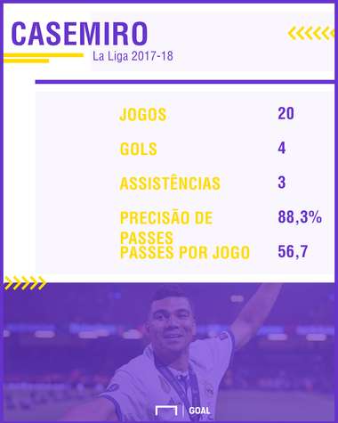 PS Casemiro La Liga