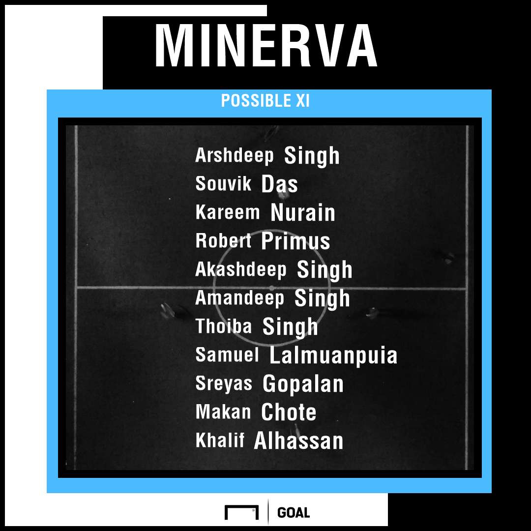 Minerva Punjab possible XI