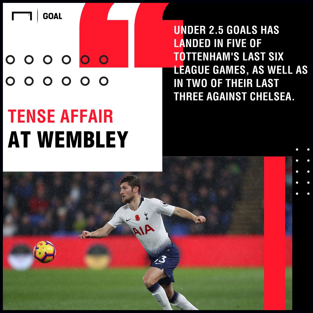 Spurs Chelsea graphic