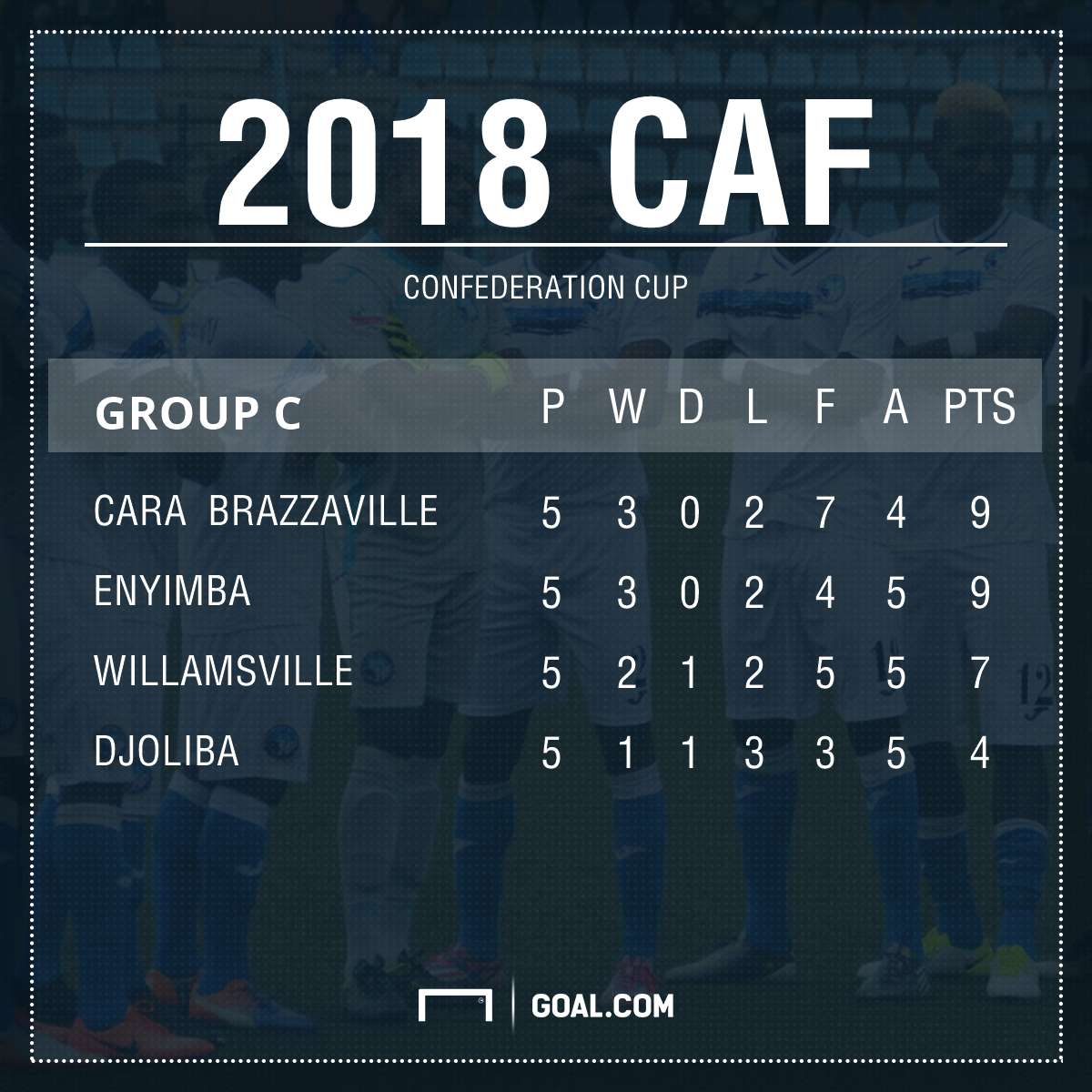Enyimba Caf CC Table PS