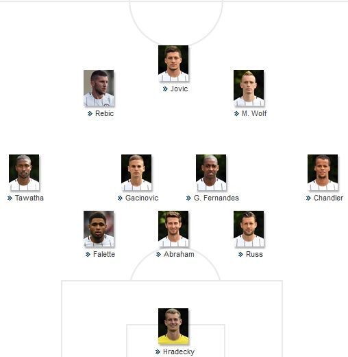 Eintracht Frankfurt Starting vs Hamburg