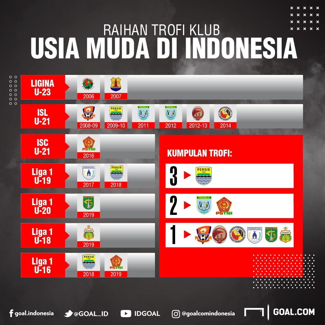 TROFI KLUB USIA MUDA - PERSIB