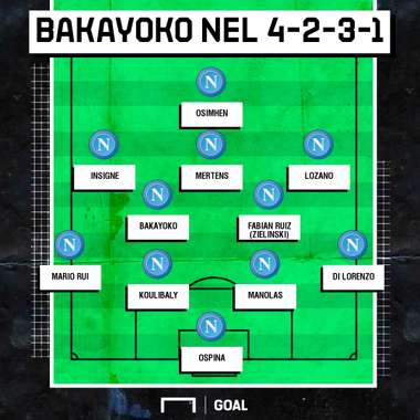 PS Bakayoko 4-2-3-1