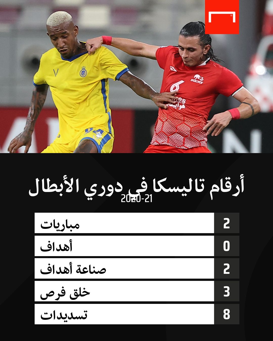 أرقام تاليسكا في دوري الأبطال 18-10-2021