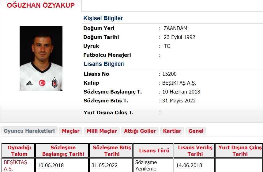 TFF Oguzhan