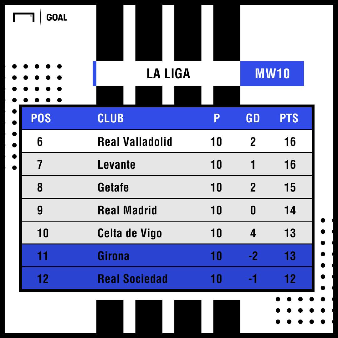 La Liga table Real Madrid PS
