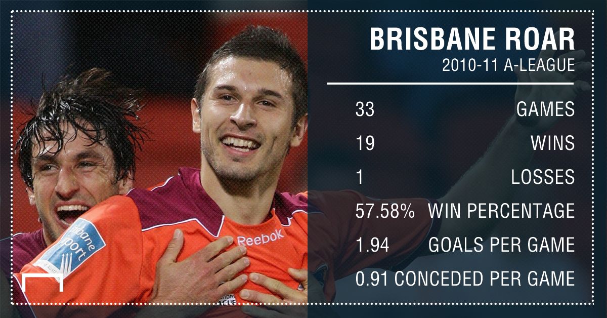 GFX Brisbane Roar 2010-11 Stats