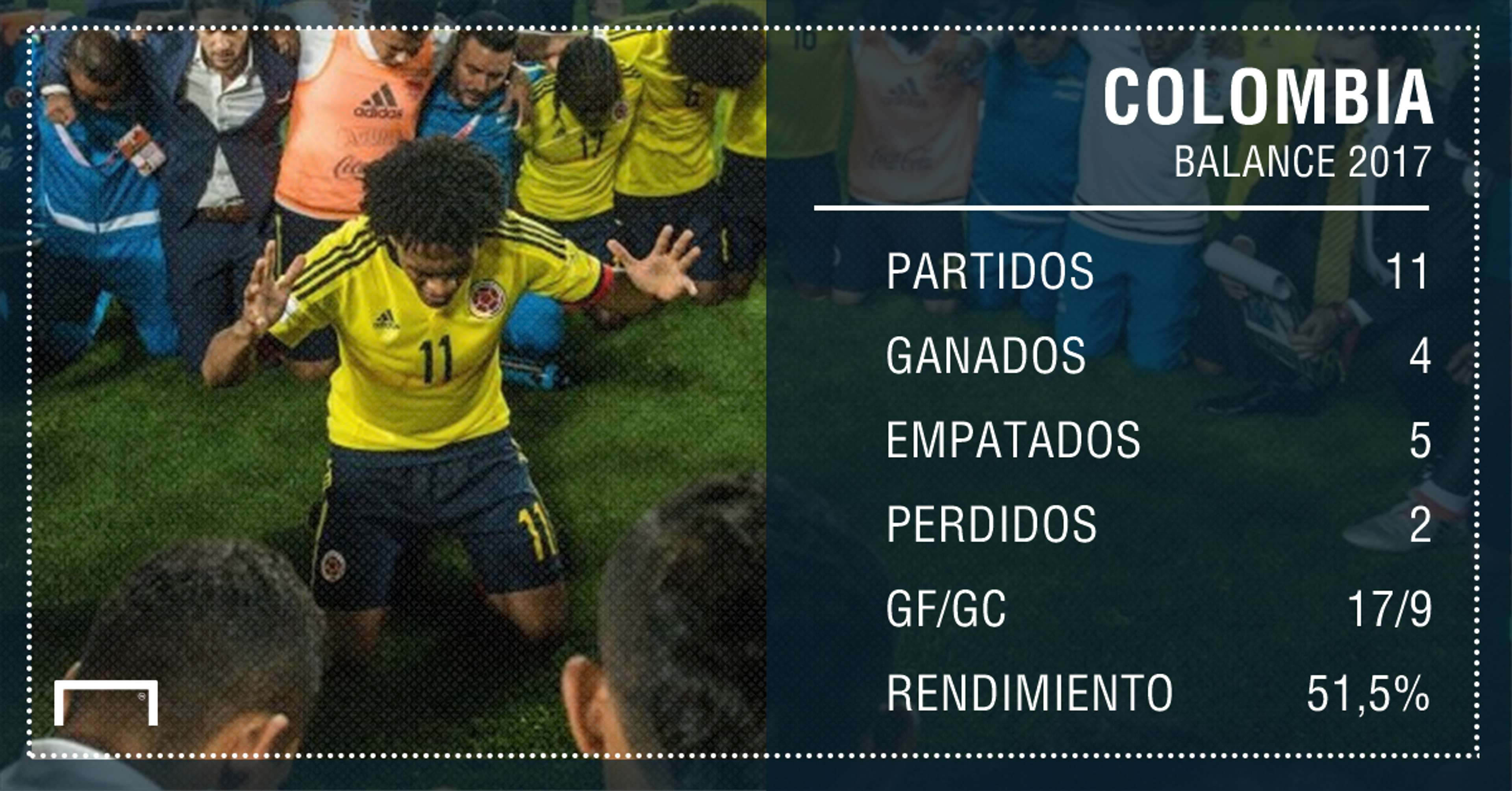 PS Números Colombia