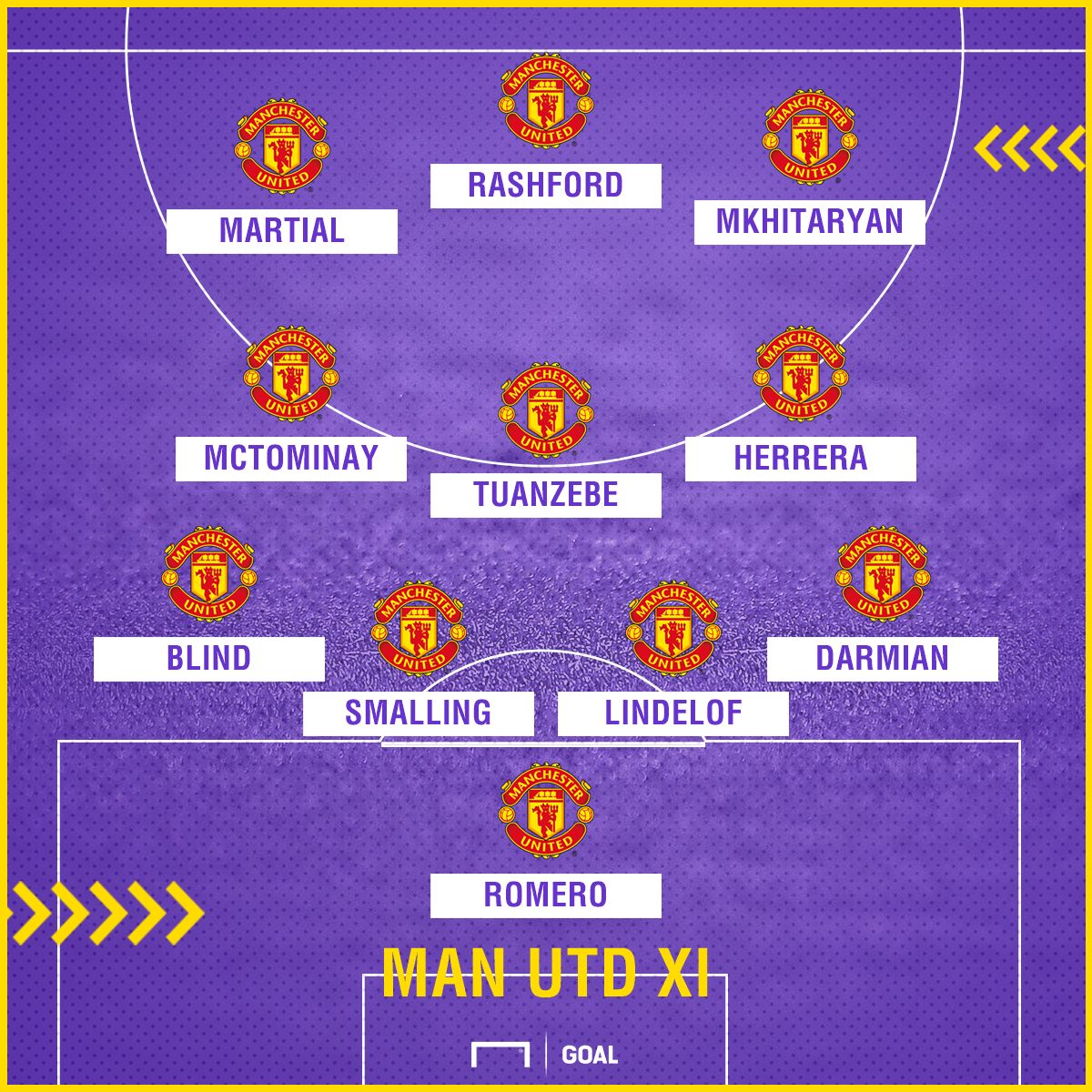Man Utd XI GFX
