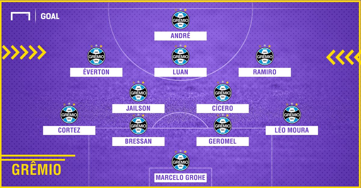 Gremio Atletico MG Brasileirao 2018 | GFX | 18072018