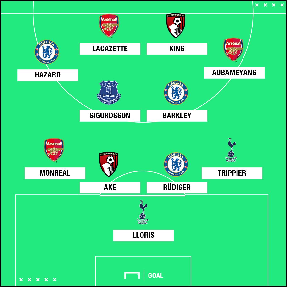 Premier Lig'de 8. haftanın en iyi 11'i