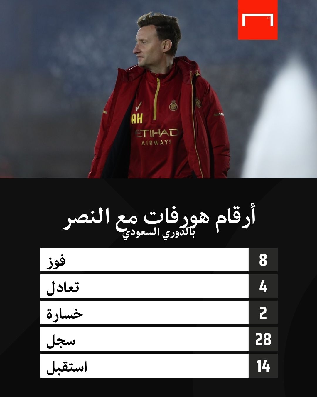 أرقام هورفات