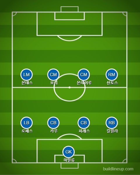 벨레넨세스 선발 라인업 vs 벤피카