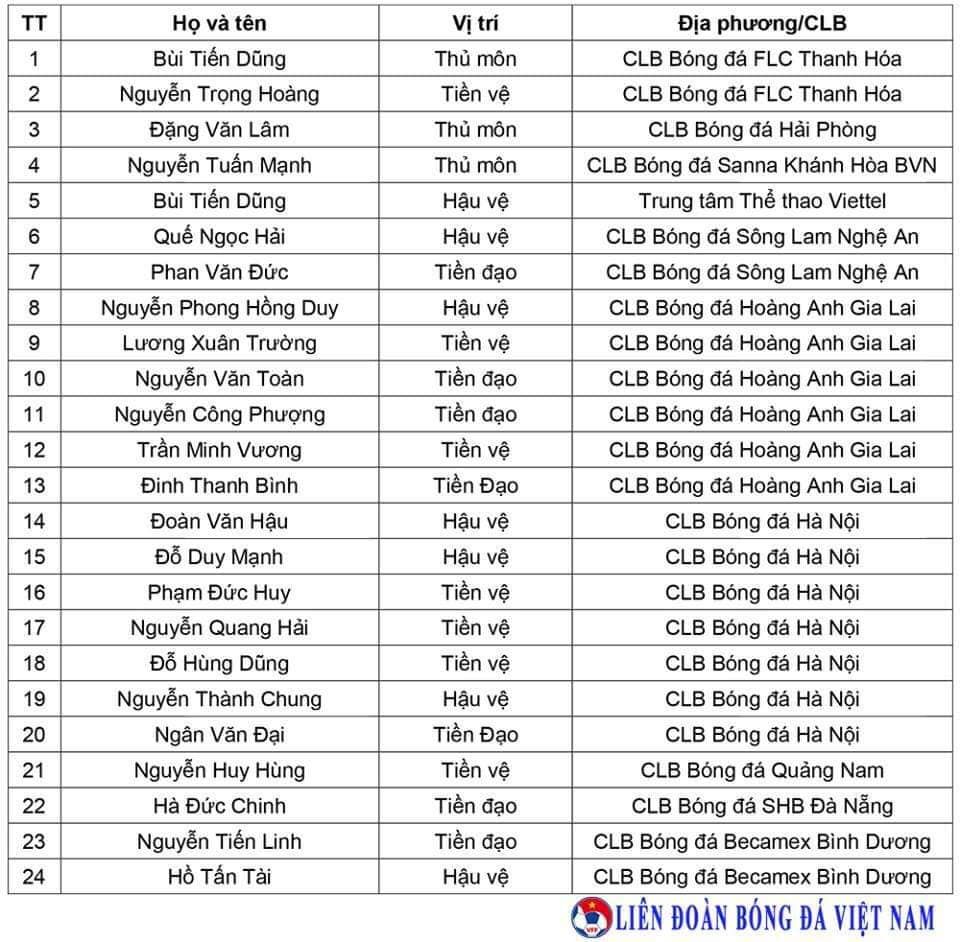 รายชื่อ 24 คน ทีมชาติเวียดนาม