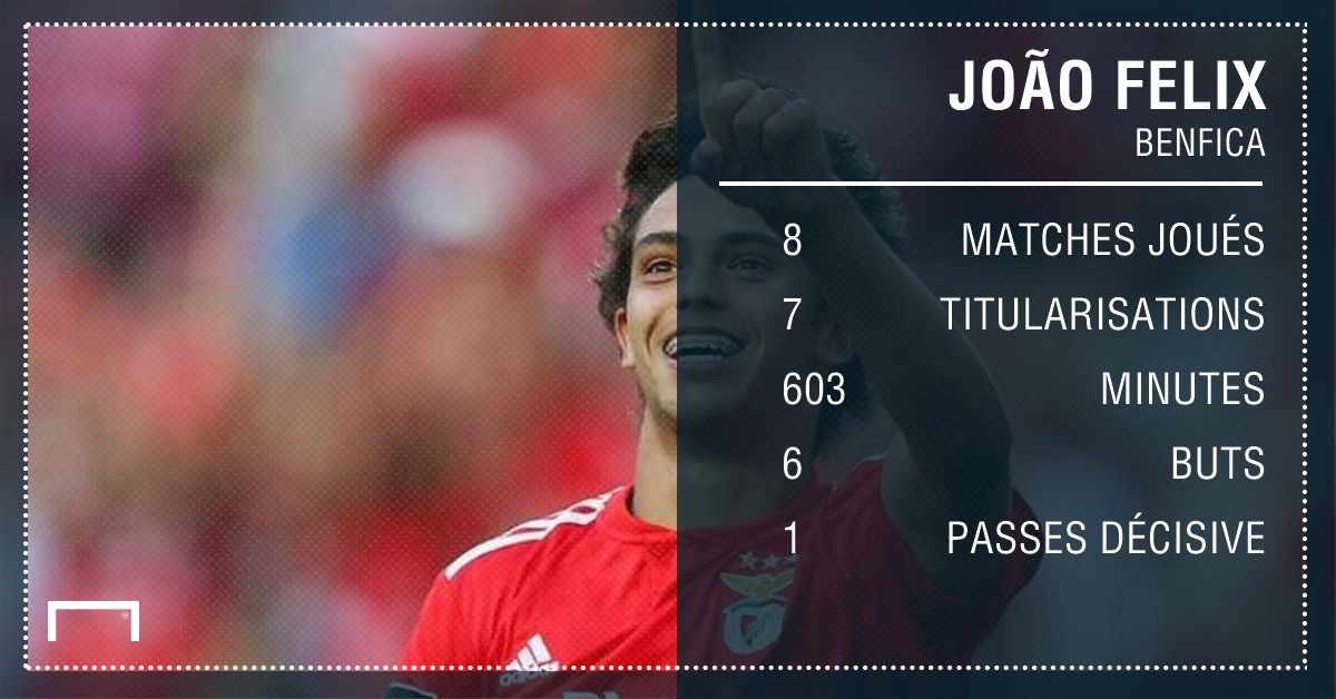 PS João Felix Benfica