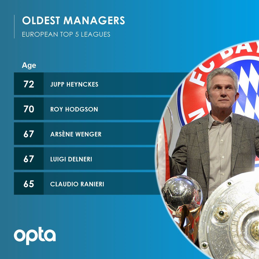 Jupp Heynckes