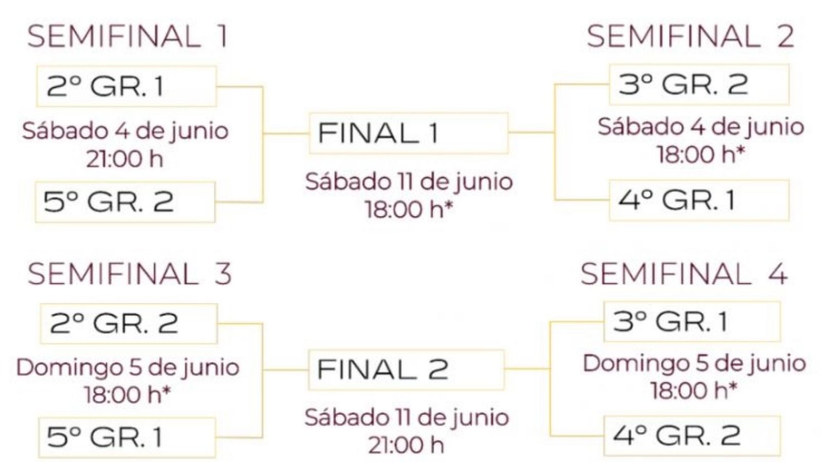Play off ascenso