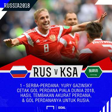 Fakta Unik Piala Dunia