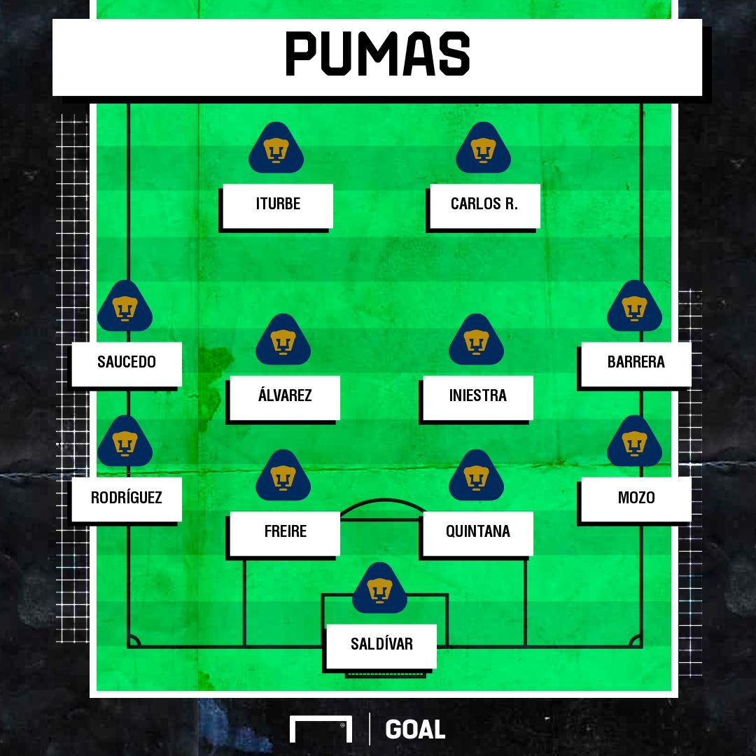 Pumas alineación refuerzos Clausura 2020