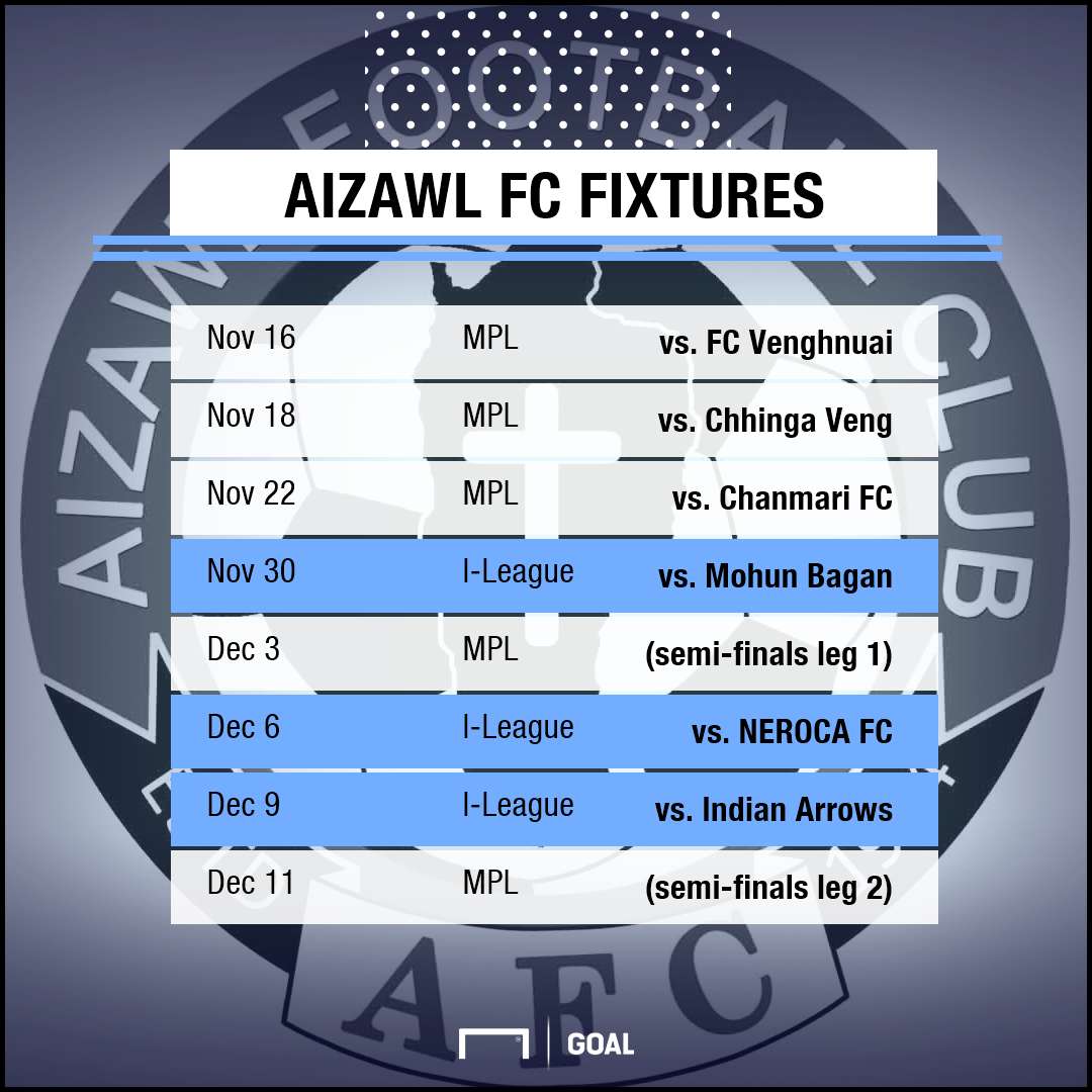 GFX Aizawl FC fixtures
