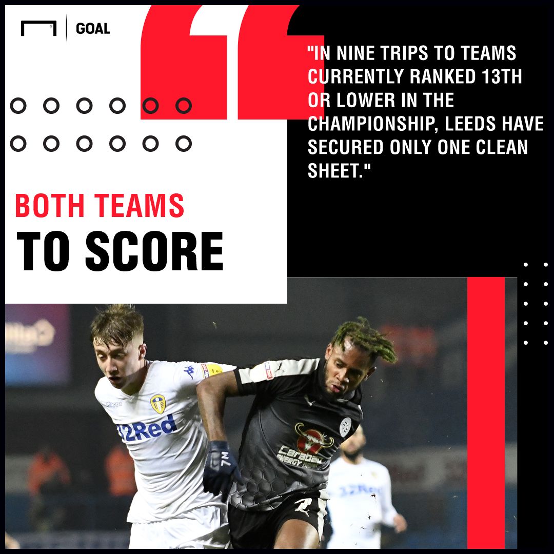 Reading v Leeds United Betting Preview