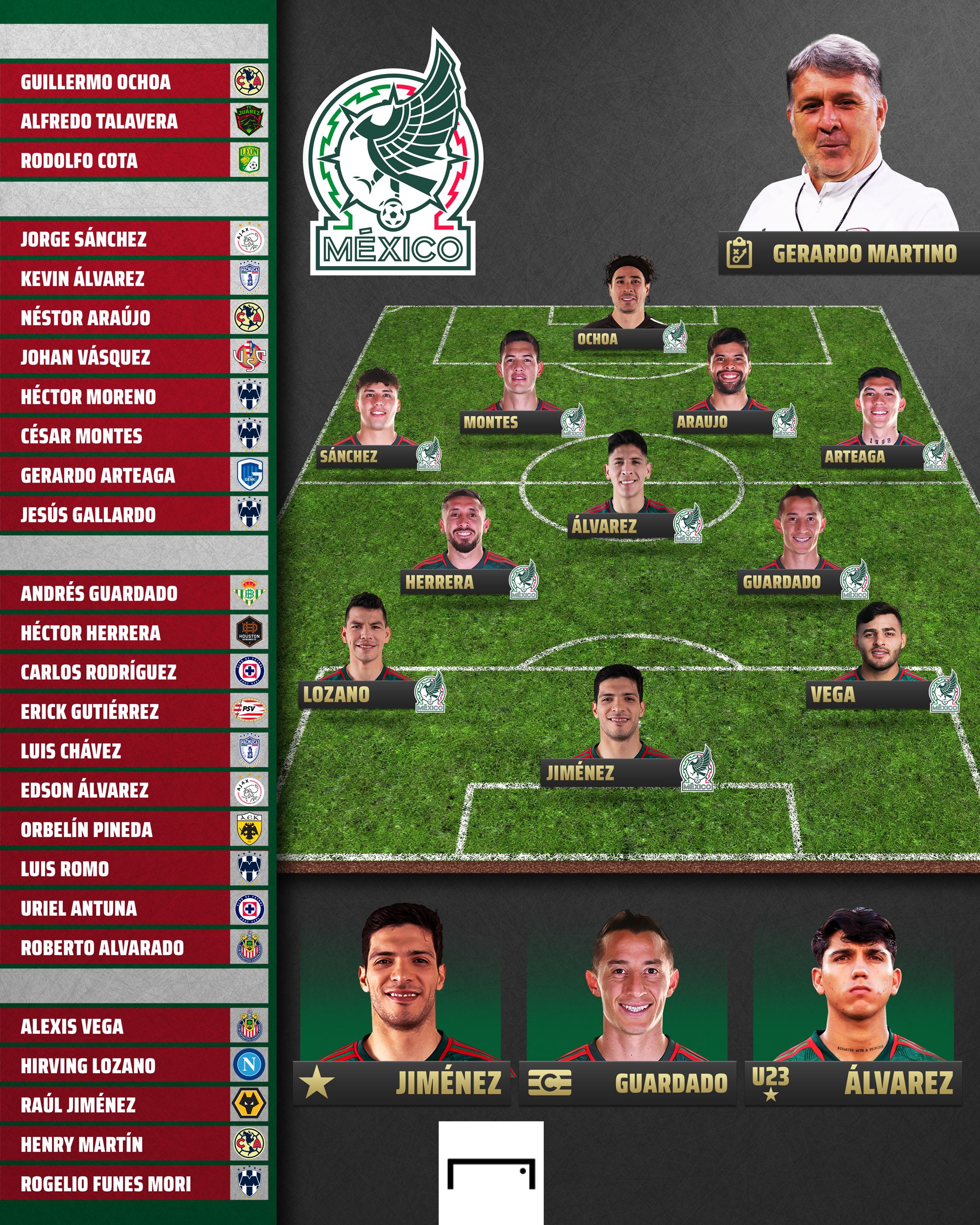 Convocatoria México | Qatar 2022