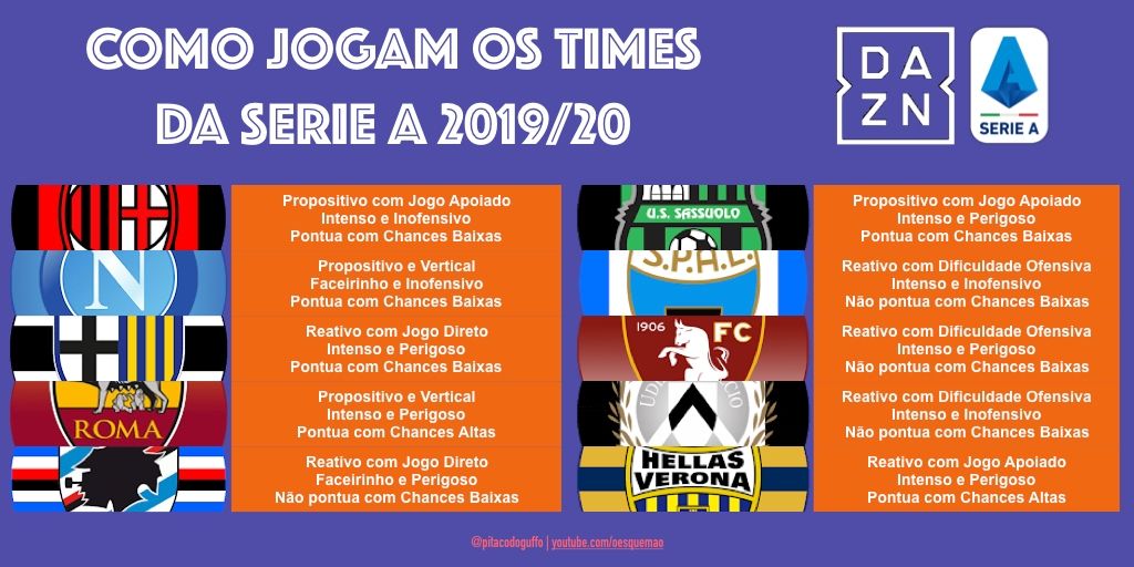 Relatório do Campeonato Italiano para apostas - 6