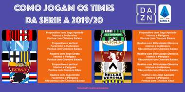 Relatório do Campeonato Italiano para apostas - 6