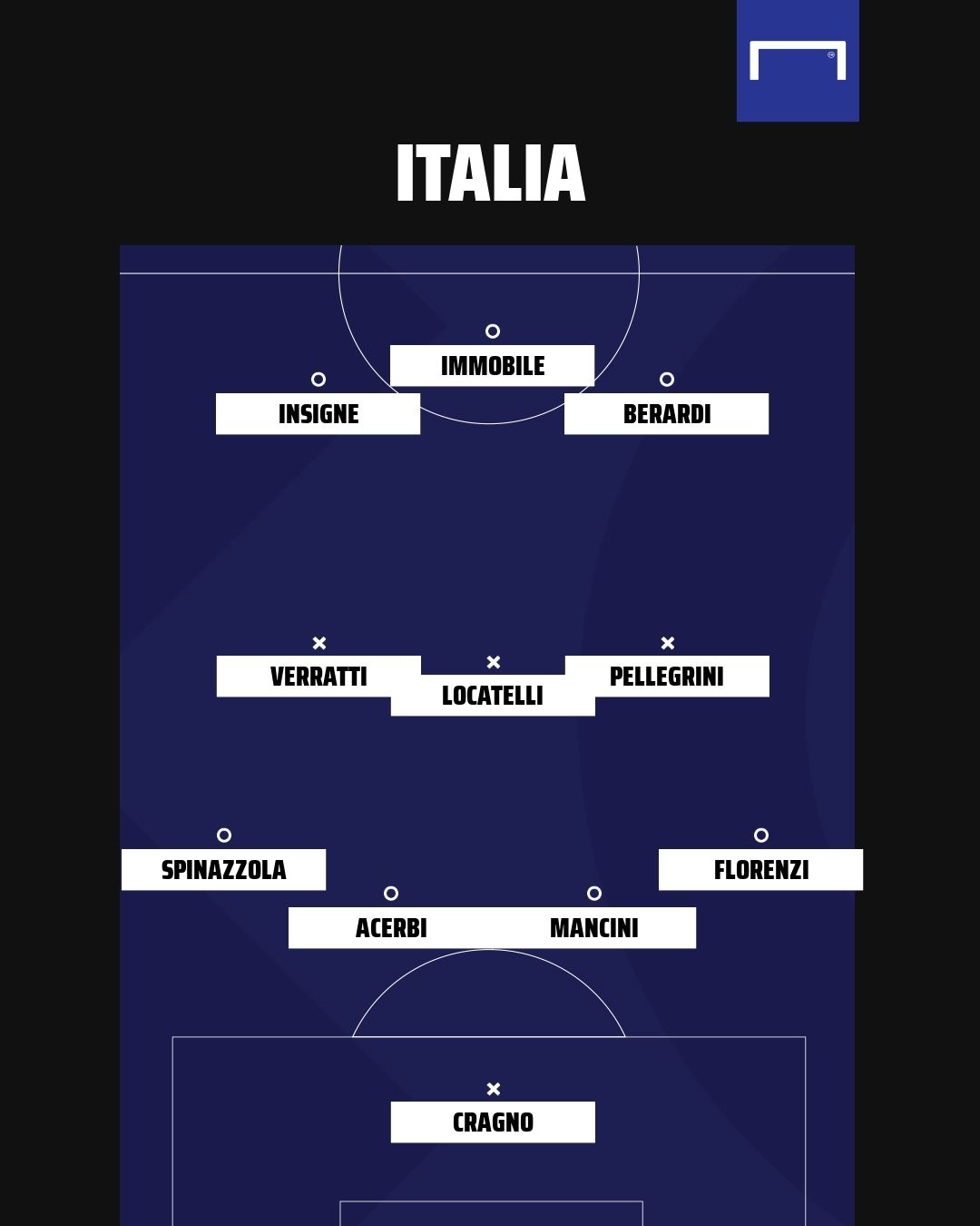 Italia XI senza superlega