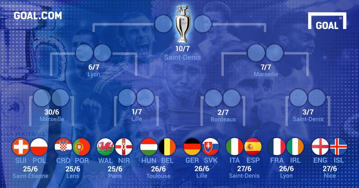 Euro 2016 bracket