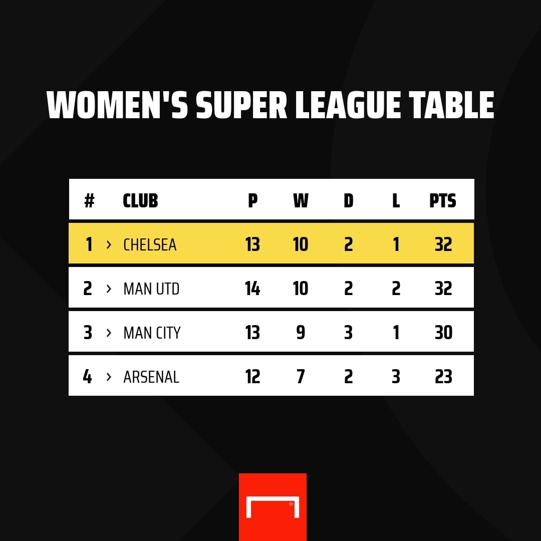 Women's Super League table gfx