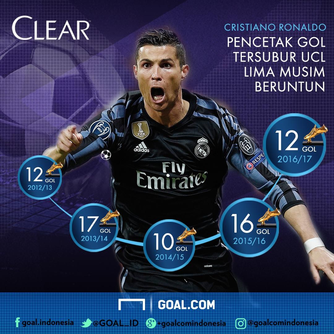 GFX-ID Update - Cristiano Ronaldo