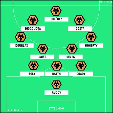 XI Wolverhampton