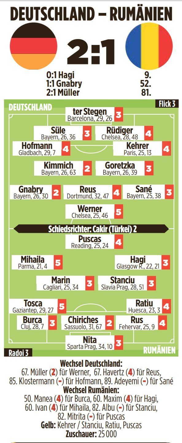 독일 대표팀 평점 vs 루마니아