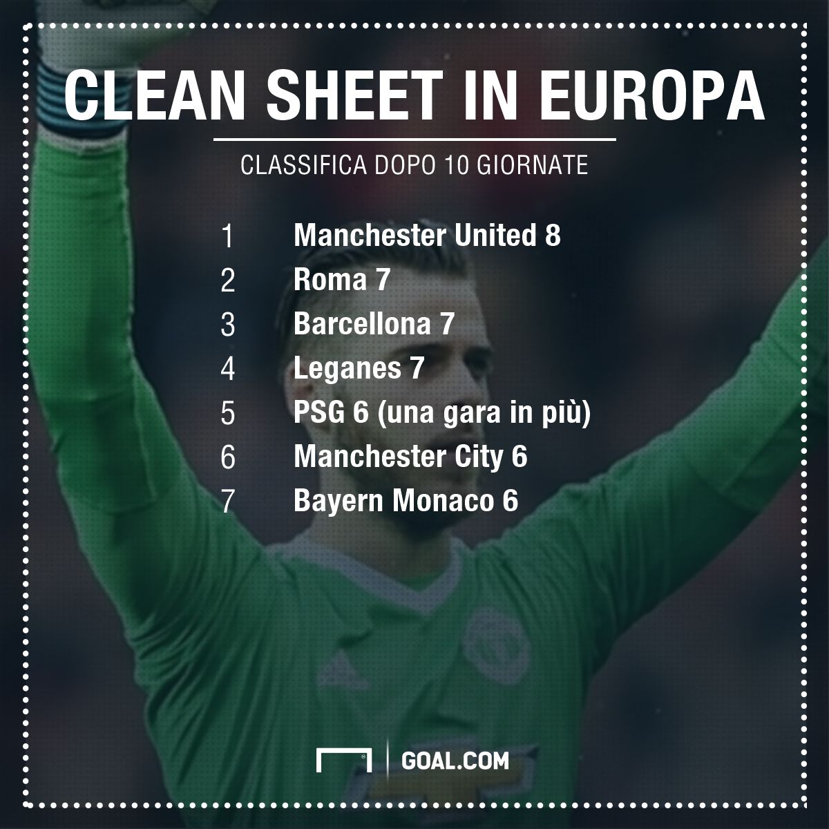 PS clean sheet