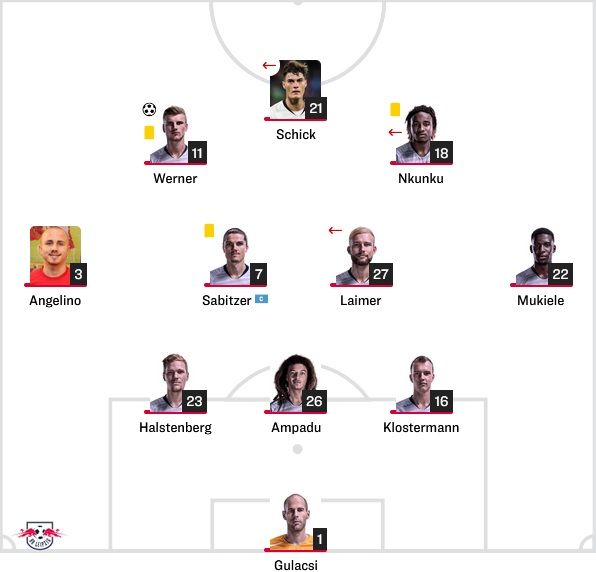 Leipzig Starting vs Tottenham