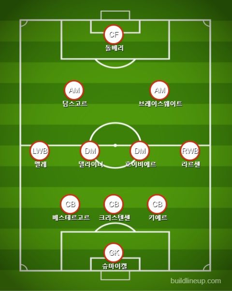 덴마크 선발 라인업 vs 웨일스