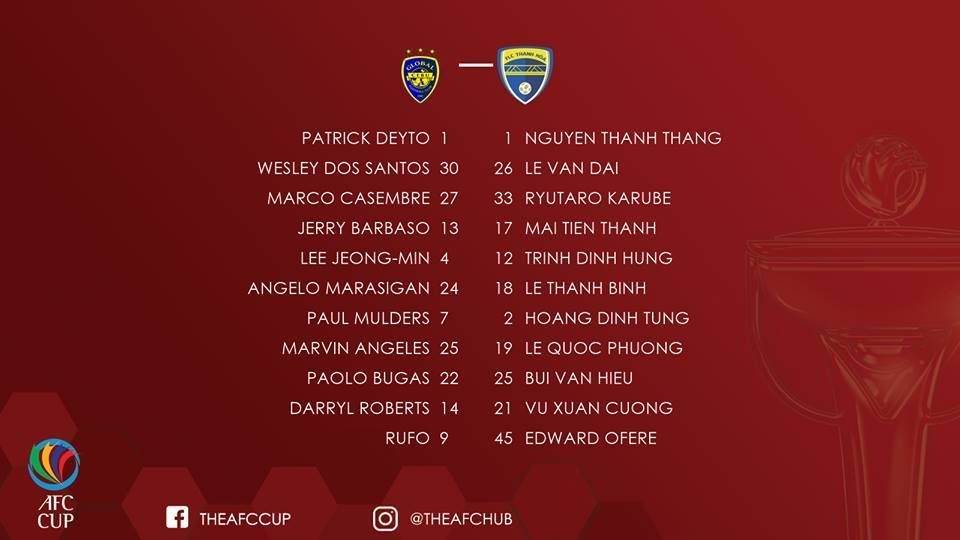 Global Cebu FLC Thanh Hoá AFC Cup 2018