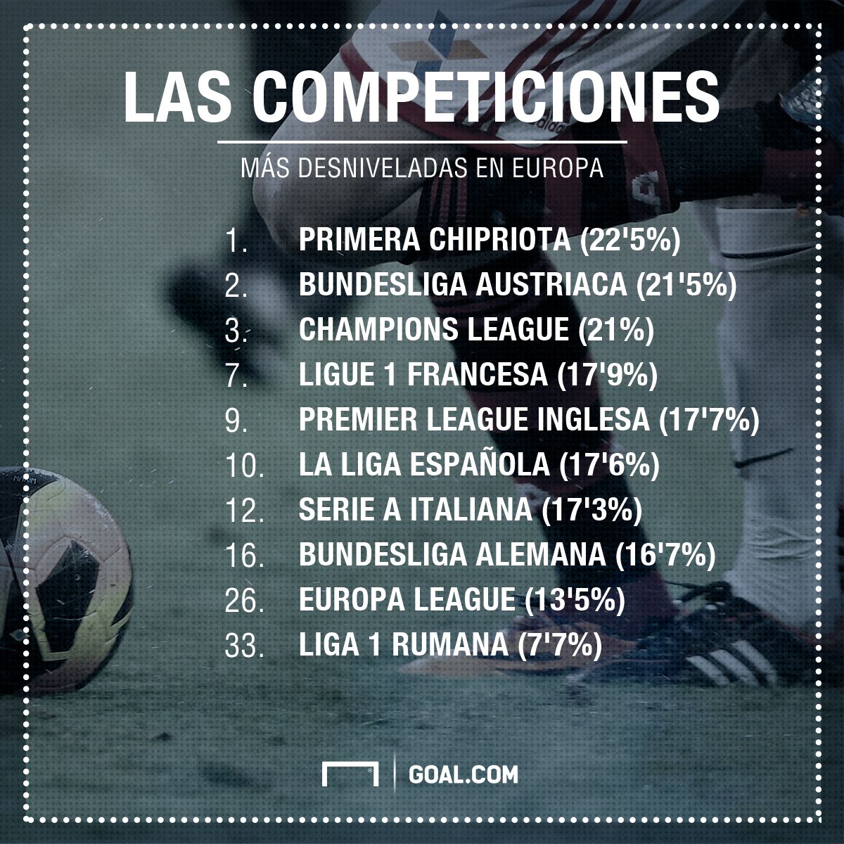 Competiciones desniveladas GFX