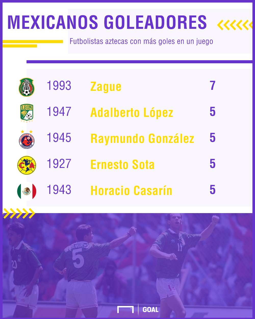 mexicanos con más goles en un partido