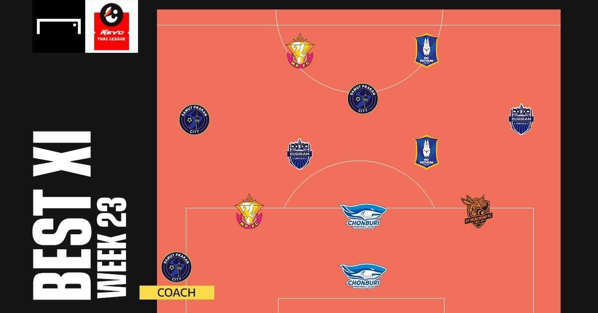 Revo Thai League BEST XI : ประจำสัปดาห์ที่ 23
