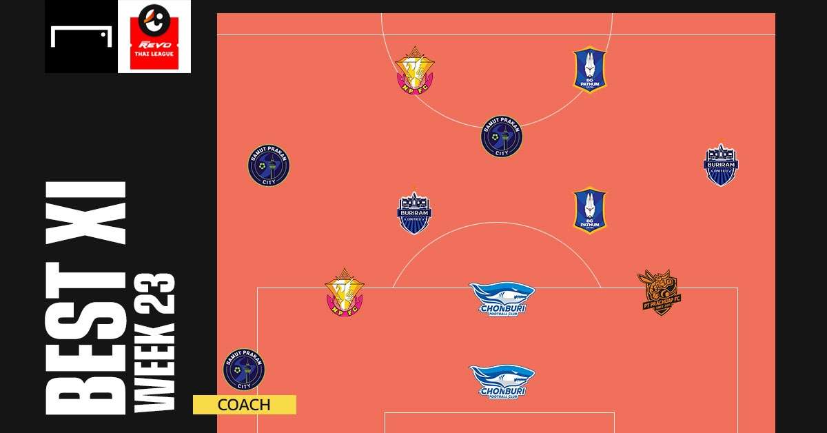 Revo Thai League BEST XI : ประจำสัปดาห์ที่ 23