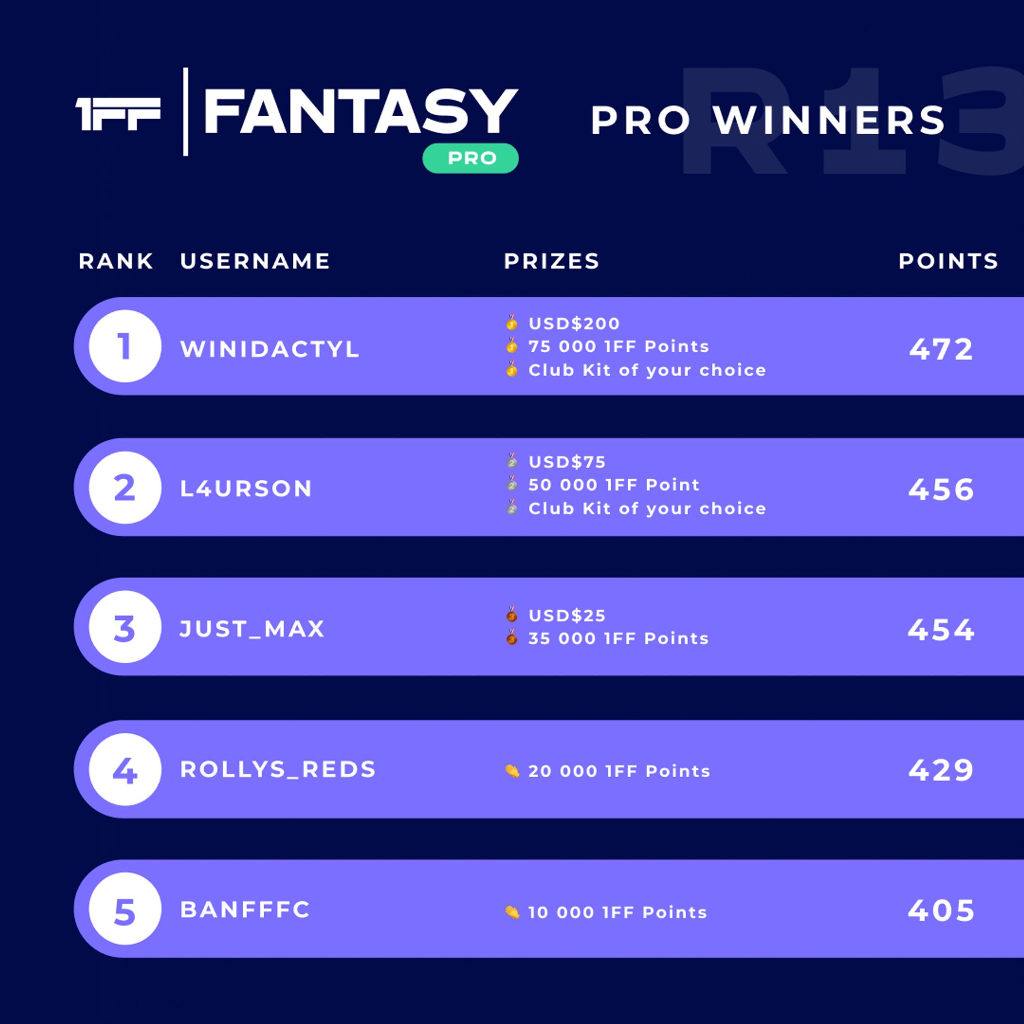 Fantasy Winners