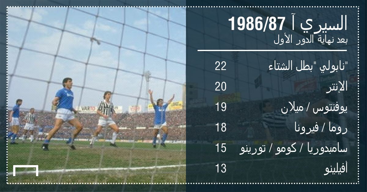 Serie a 19872
